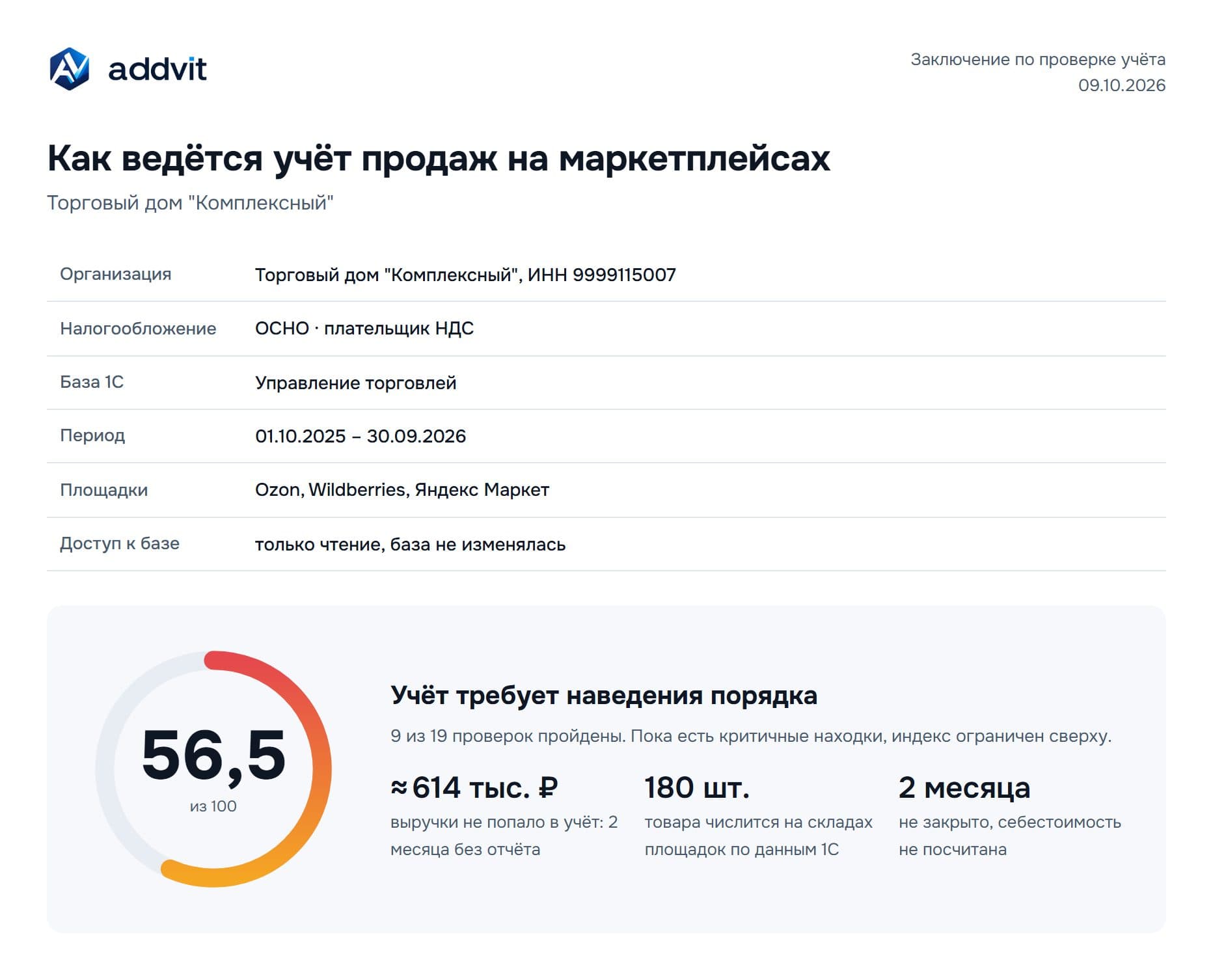 Первая страница заключения: индекс учёта и главные находки — пример на демобазе